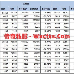 玩家在传奇中怎么获得更多金币